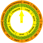 Calendrier perpétuel couleur Calendrier perpétuel couleur
