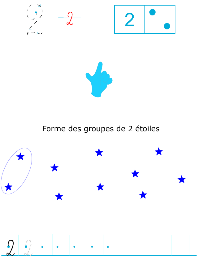 Apprendre à écrire et reconnaître le chiffre 2