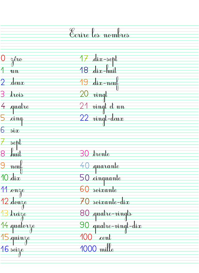 Apprendre à écrire les chiffres et les nombres en lettres