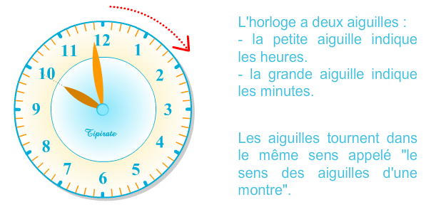 Le cadran de l'horloge