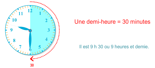 Apprendre l'heure, demi-heure