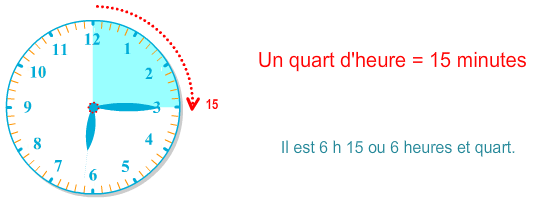 Les quarts d'heure